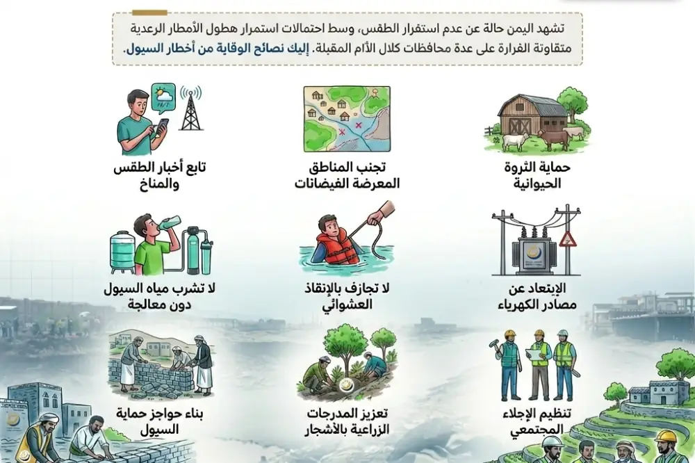 Article: Community Safety Guidelines for Flood and Rain Hazards